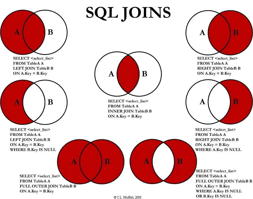 sql-join.png https://img.philohao.com/blog/2020/02/20200217-01.webp