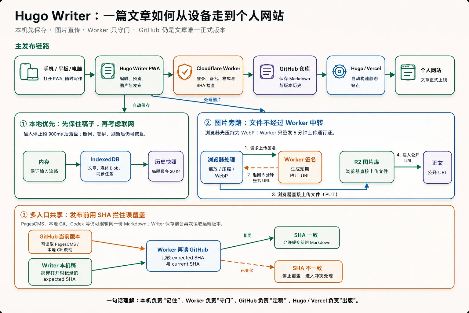 https://img.philohao.com/blog/2026/07/8ae947c6-5d69-4fc2-bec1-2d6800b6086b-9beff060.webp